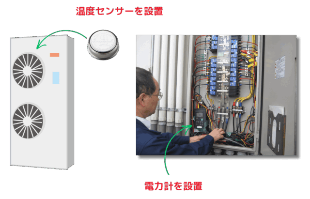 空調機に電力計・温度計を設置