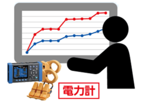 電力計の計測