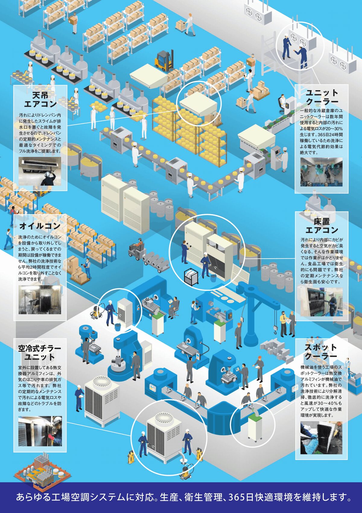 イラスト：工場の空調システム
