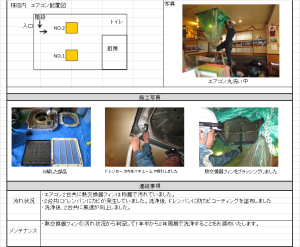 エアコン洗浄作業