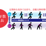 その３　耐用年数の延長