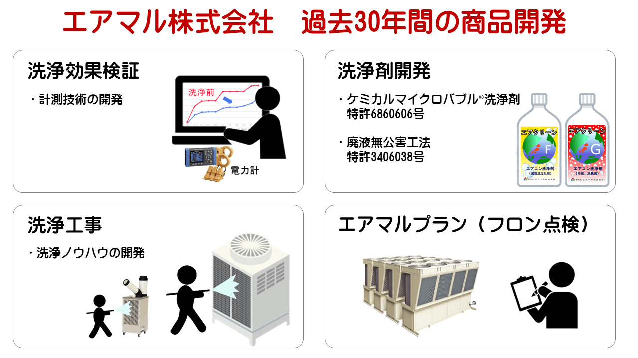 エアマル　30年間の商品開発