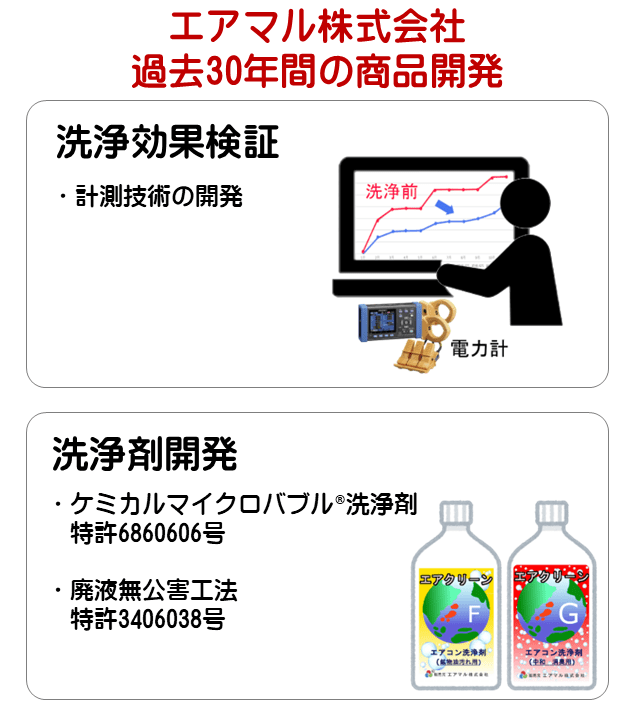 エアマル　30年間の商品開発