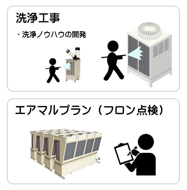 エアマル　30年間の商品開発